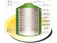 不銹鋼保溫水箱5